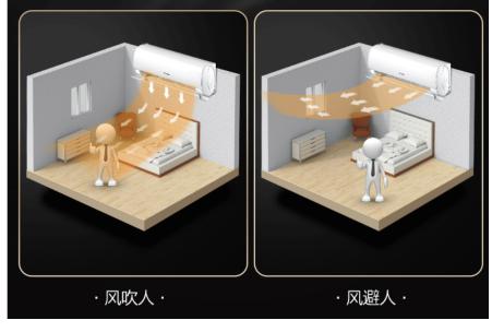 AI智能温湿双控――海信舒适家T600柔风养生空调评测