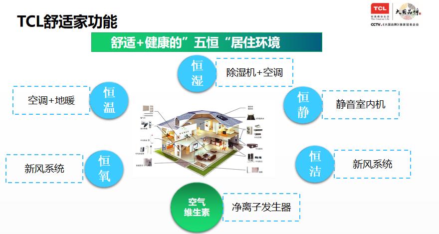 全球家电巨头出手：TCL智能舒适家在湖南上市！